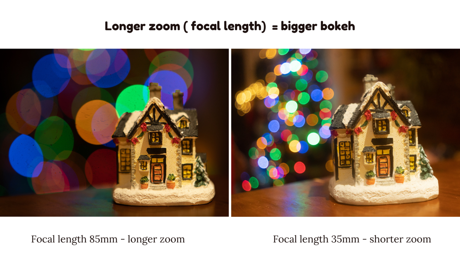 Lesson 1: Ain’t no Christmas without the fairy lights - PHOTOPARENTS